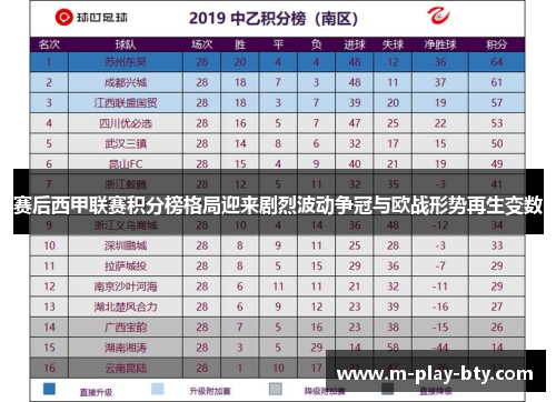 赛后西甲联赛积分榜格局迎来剧烈波动争冠与欧战形势再生变数 赛后西甲联赛积分榜格局迎来剧烈波动争冠与欧战形势再生变数