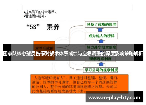 国家队核心球员伤停对战术体系成绩与应急调整的深度影响策略解析