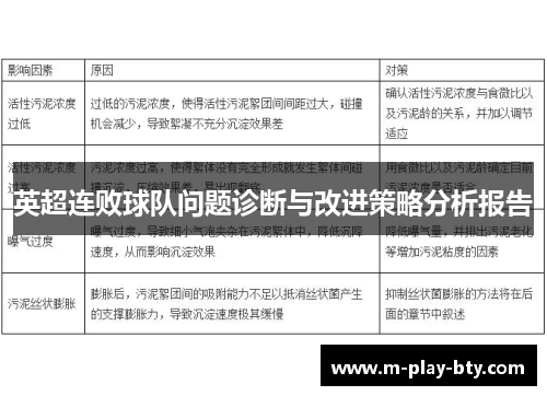 英超连败球队问题诊断与改进策略分析报告 英超连败球队问题诊断与改进策略分析报告