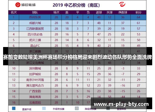 赛前变数陡增美洲杯赛场积分榜格局迎来剧烈波动各队形势全面洗牌
